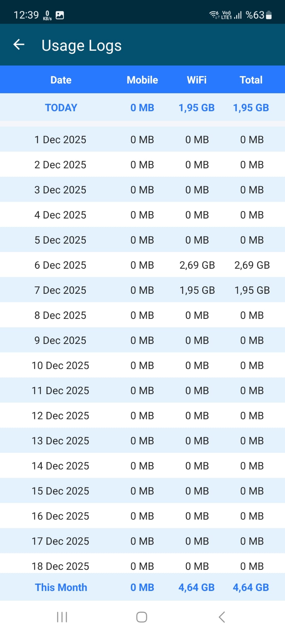 BYTORIUM Veri/kota ekranı